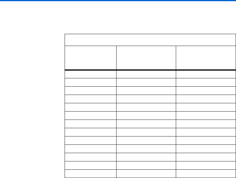 Lay Stratix II Device Handbook Datasheet by Intel | Digi-Key Electronics