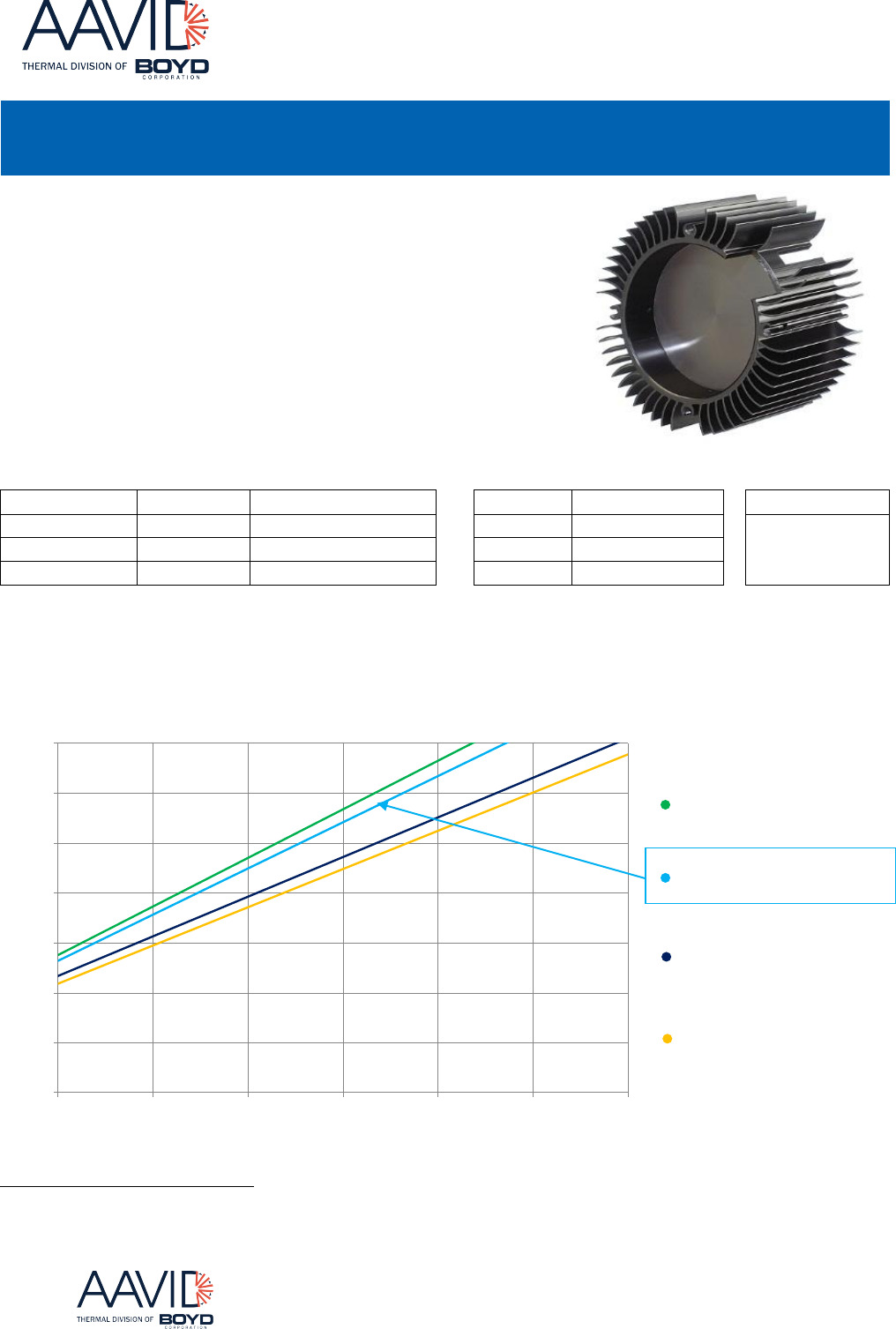 Spotlight Cooler 34W LED Heat Sink Datasheet by Aavid Thermalloy Digi