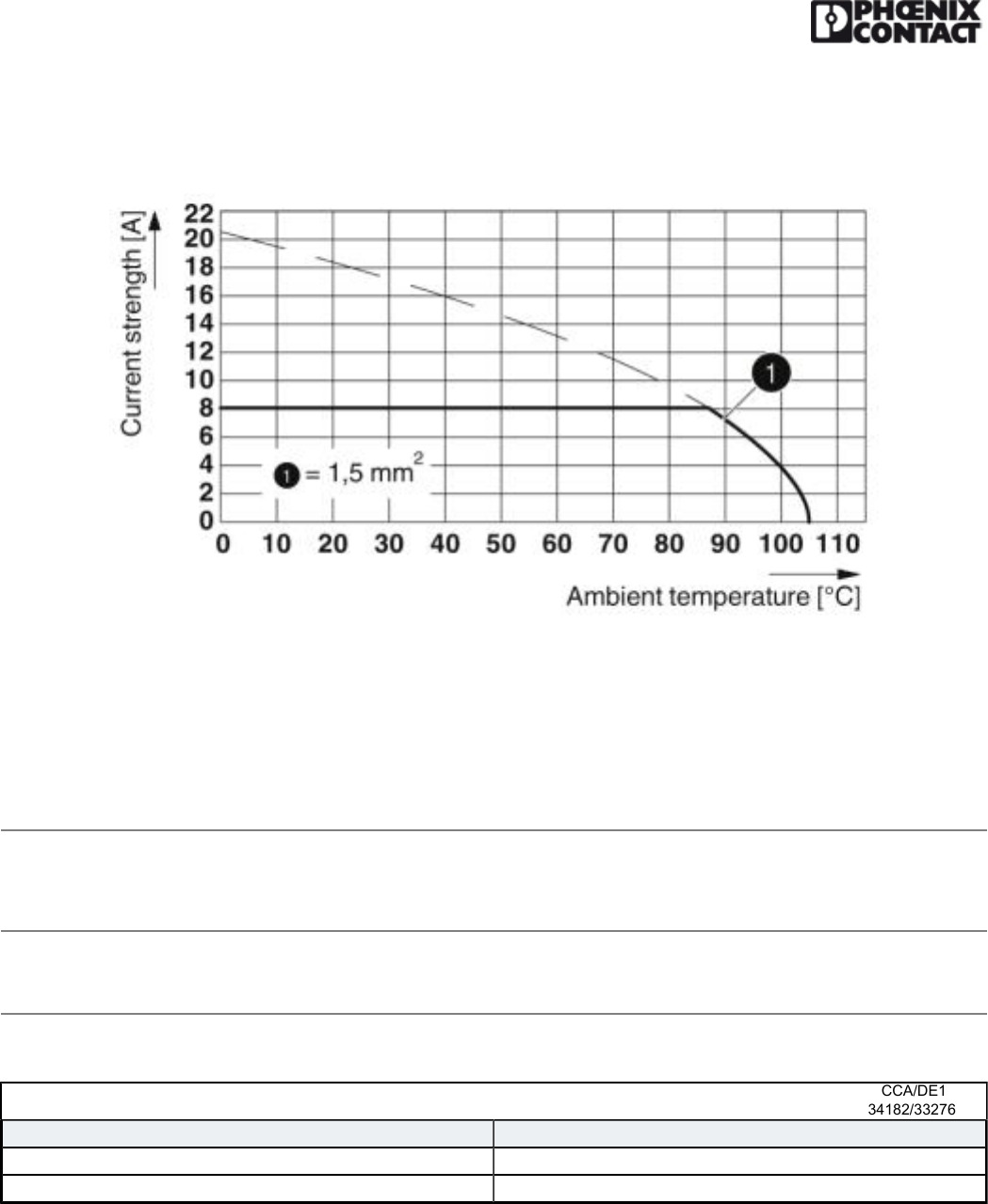 Datasheet By Phoenix Contact Digi Key Electronics