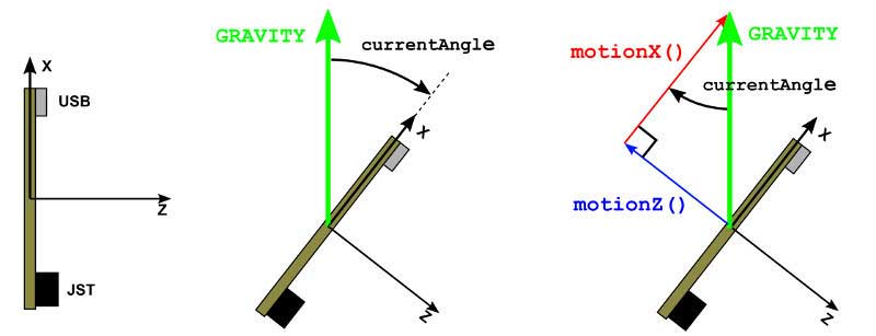 Circuit Playground Slouch Detector