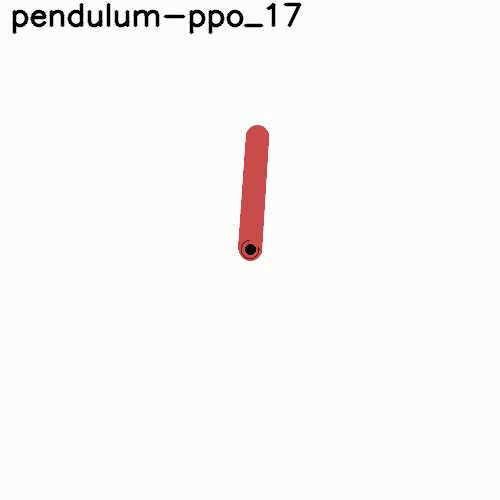 Solved inverted pendulum