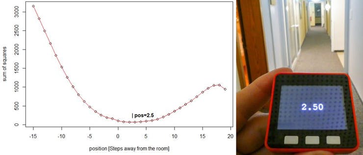 position close to my room